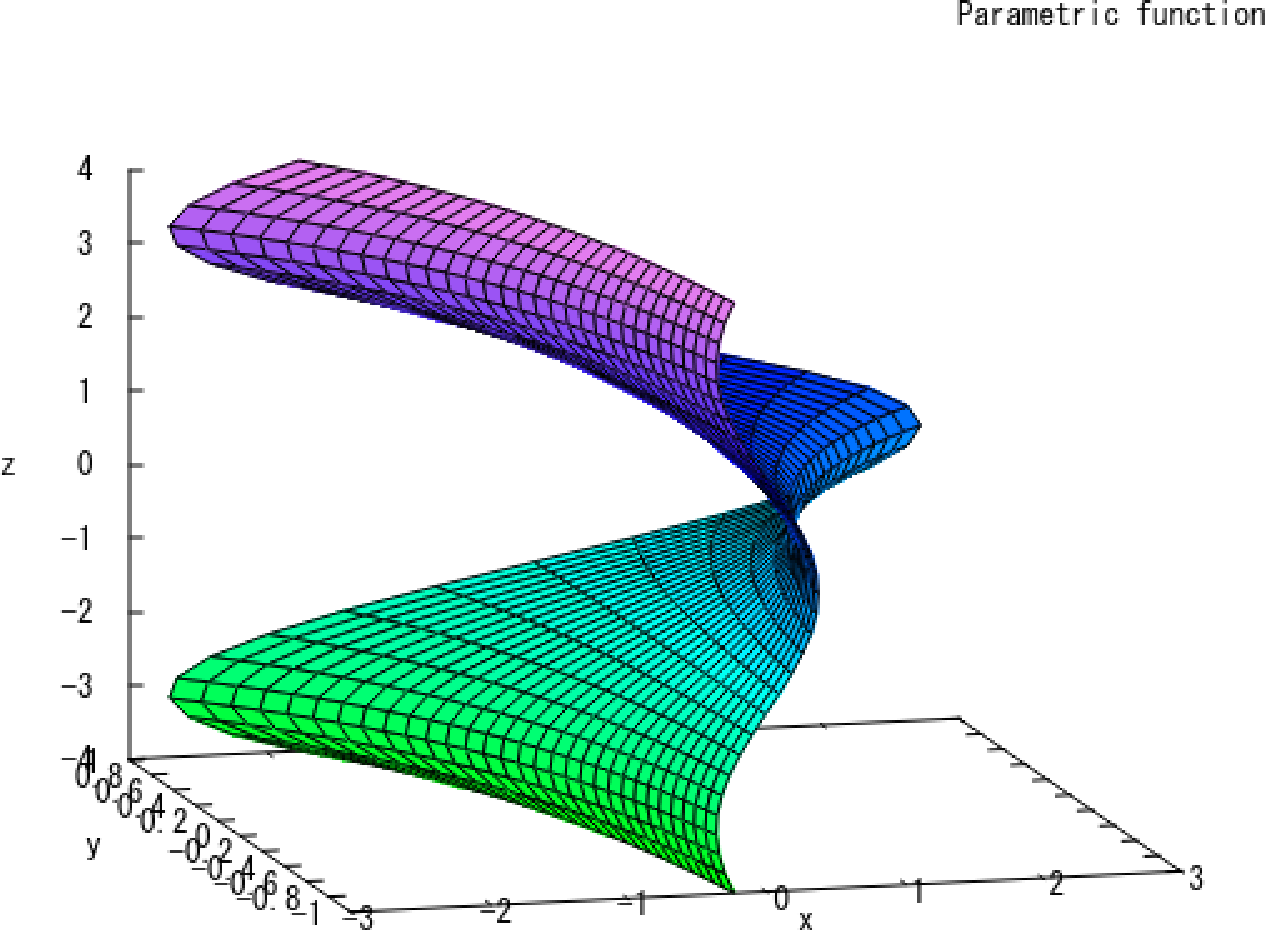 \includegraphics[scale=1]{''3.png''}