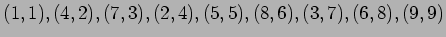 $(1,1),(4,2),(7,3),(2,4),(5,5),(8,6),(3,7),(6,8),(9,9)$