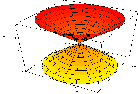 \includegraphics[scale=0.5]{cone.ps}