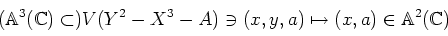 \begin{displaymath}({\Bbb A}^3({\Bbb C}) \subset) V(Y^2-X^3-A) \ni(x,y,a) \mapsto (x,a) \in {\Bbb A}^2({\Bbb C})
\end{displaymath}