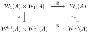 $\displaystyle \begin{CD}
\mathcal W_1 (A)\times \mathcal W_1 (A) @>\boxtimes »...
...^{(p)}(A)\times \mathcal W^{(p)}(A) @>\boxtimes » \mathcal W^{(p)}(A)
\end{CD}$