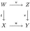 $\displaystyle \begin{CD}
W @>v» Z \\
@Vt VV @V sVV \\
X @> u» Y
\end{CD}$