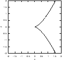 \includegraphics[scale=0.4]{implicit2.eps}