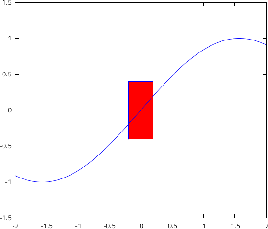 \includegraphics[scale=0.3]{sin.eps}