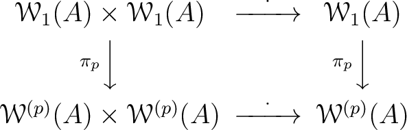 $\displaystyle \begin{CD}
\mathcal W_1 (A)\times \mathcal W_1 (A) @>\cdot >> \ma...
...al W^{(p)}(A)\times \mathcal W^{(p)}(A) @>\cdot >> \mathcal W^{(p)}(A)
\end{CD}$